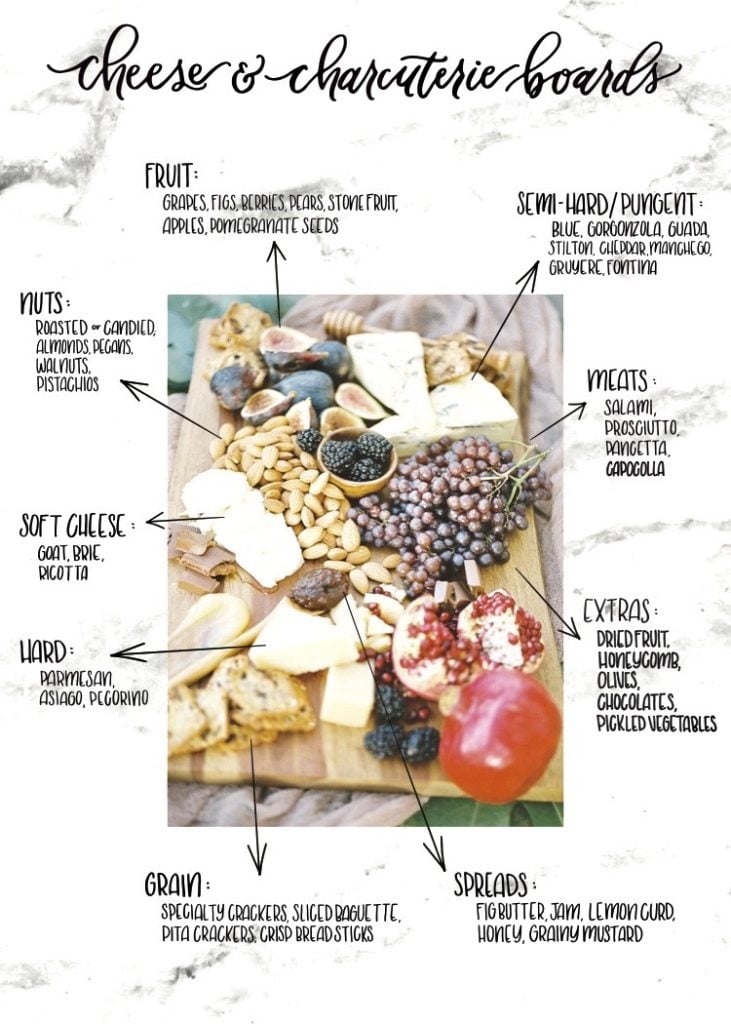 How to make a cheese and charcuterie board