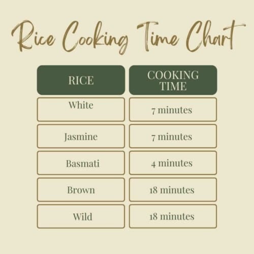 The Ultimate Guide to Cooking Rice in the Instant Pot - The Feathered